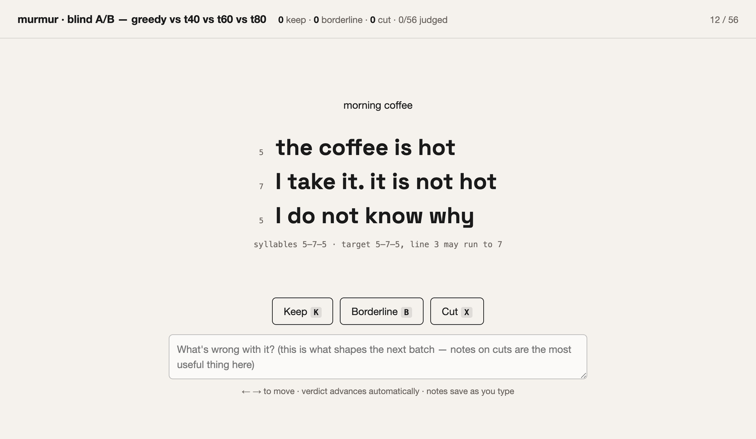 The same tool in blind A/B mode, showing a generated haiku about morning coffee reading 'the coffee is hot / I take it. it is not hot / I do not know why', with keep, borderline and cut buttons and nothing indicating which model produced it.
